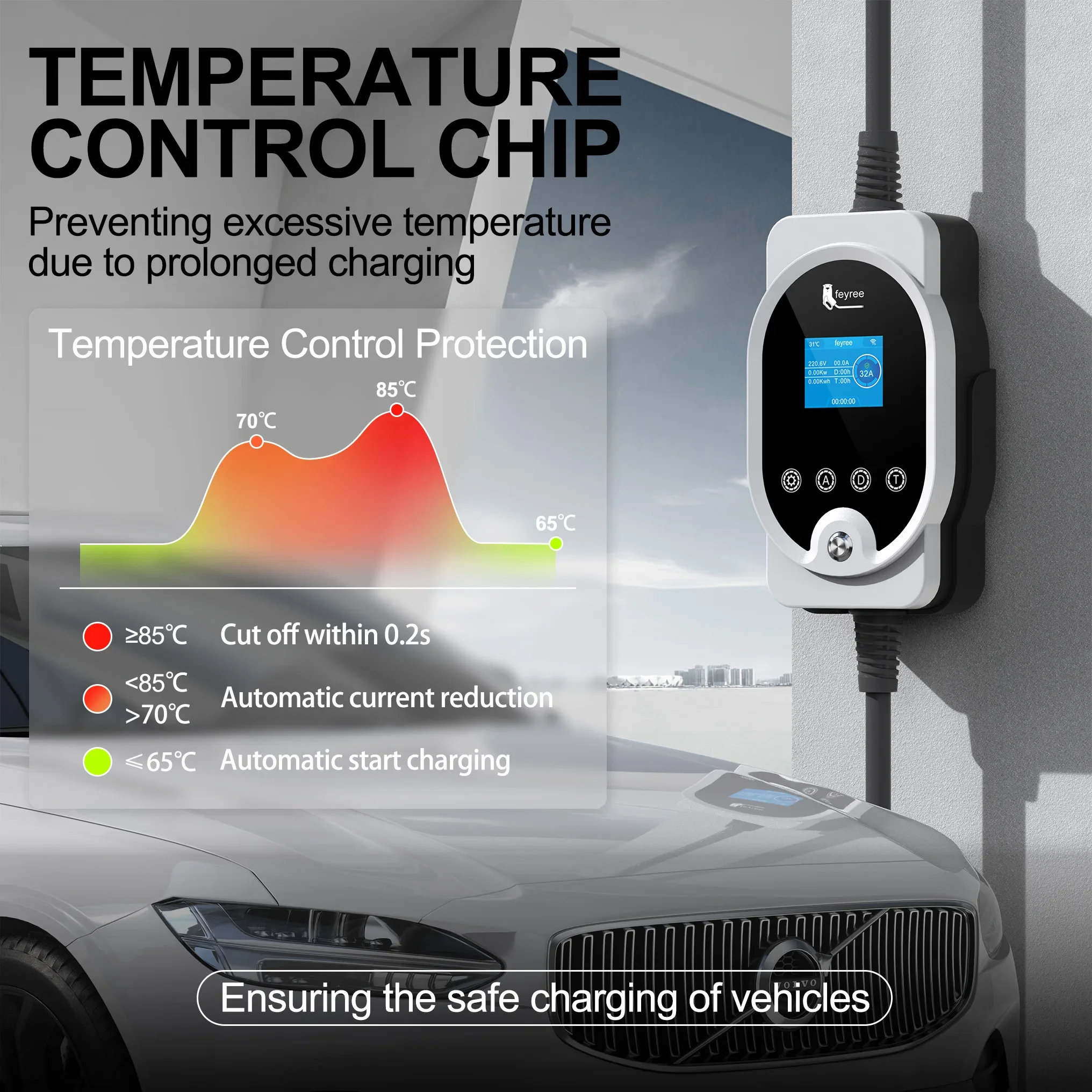 Feyree 22KW Type2 Cable EVSE W - огляд і ціна Ev Charger Type 2 22Kw 32A 3 Phase