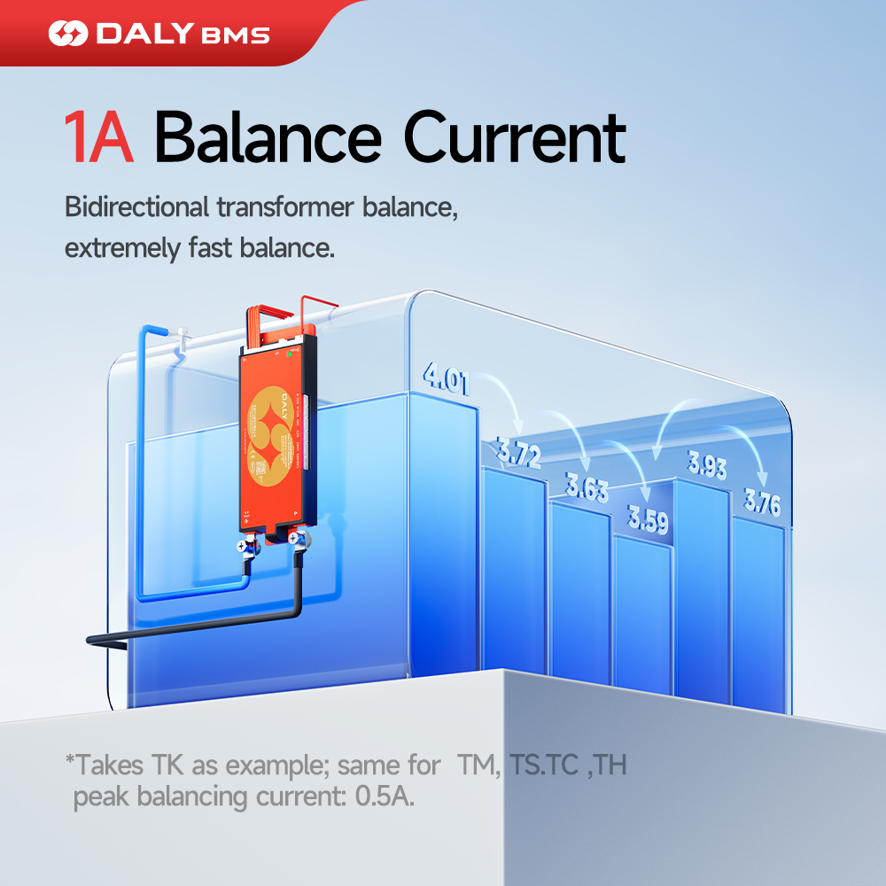 Daly 100 BMS Active Balancer 1 - огляд і ціна Smart Bms 24S 200A Bluetooth Lifepo4