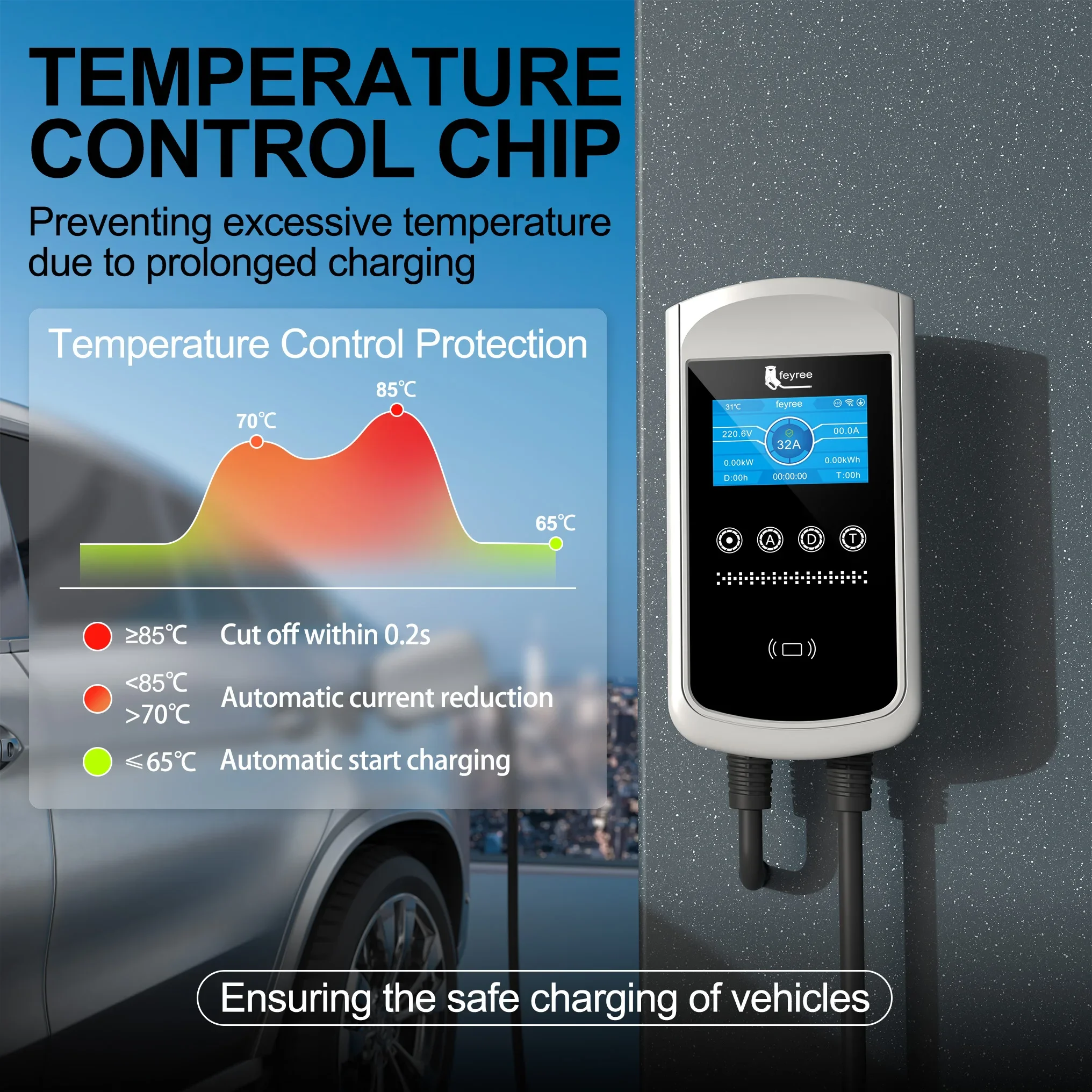 Feyree Type2 EV Charger 32A 7. - огляд і ціна Ev Charger Type 2 22Kw 32A 3 Phase